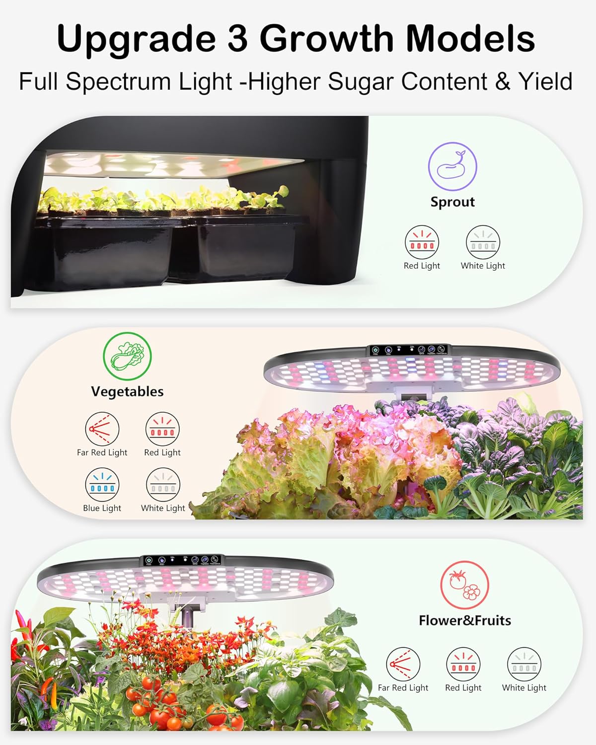 Hydroponic Growing System Kit  - Smart Garden Light recension och pris