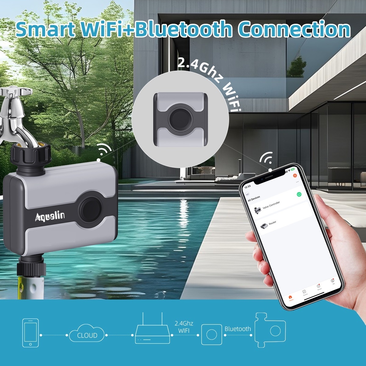 Aqualin WiFi Water Timer Tuya  - Smart Garden Keeper recension och pris