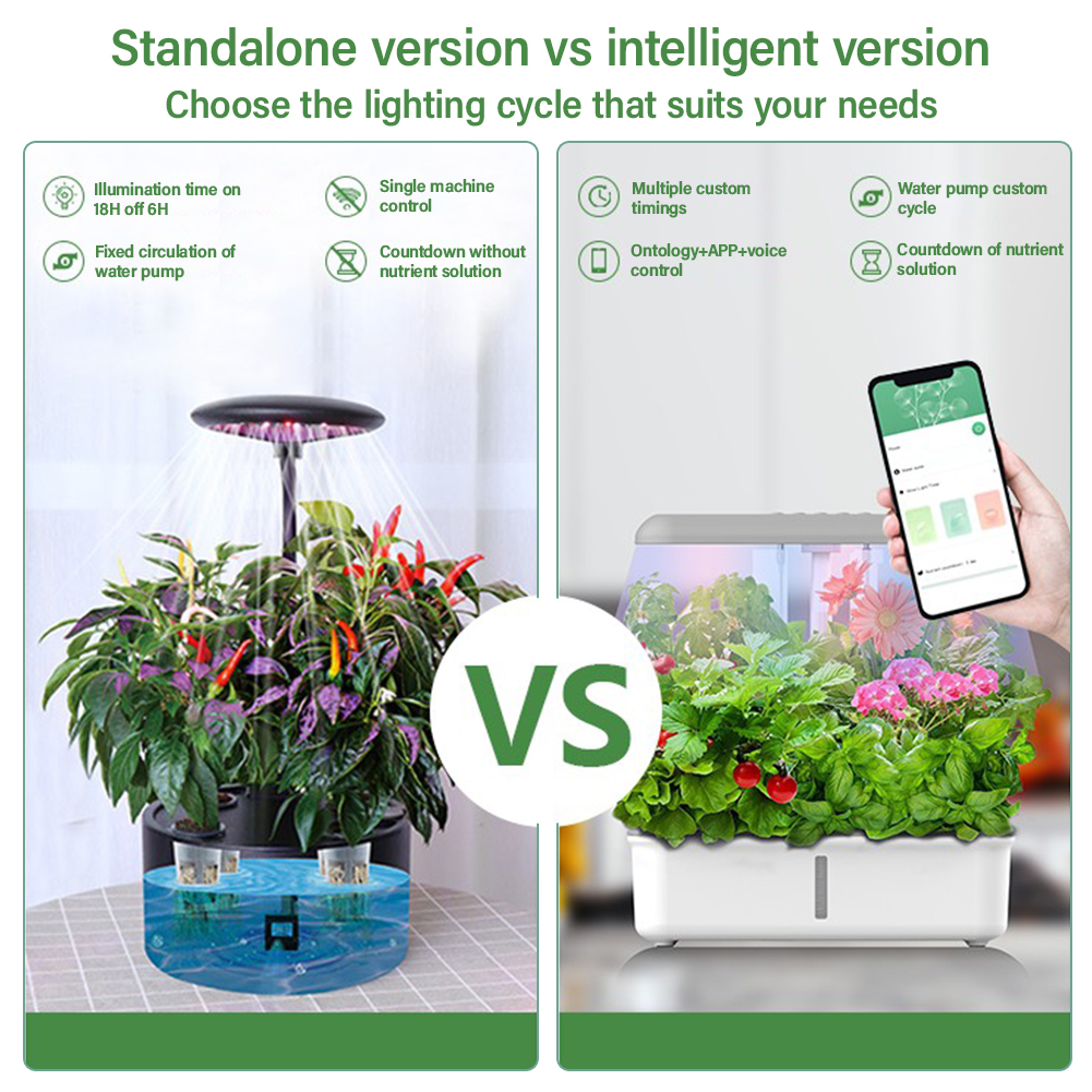 Tuya WiFi Plant Hydroponics Sy - Smart Garden Keeper recension och pris