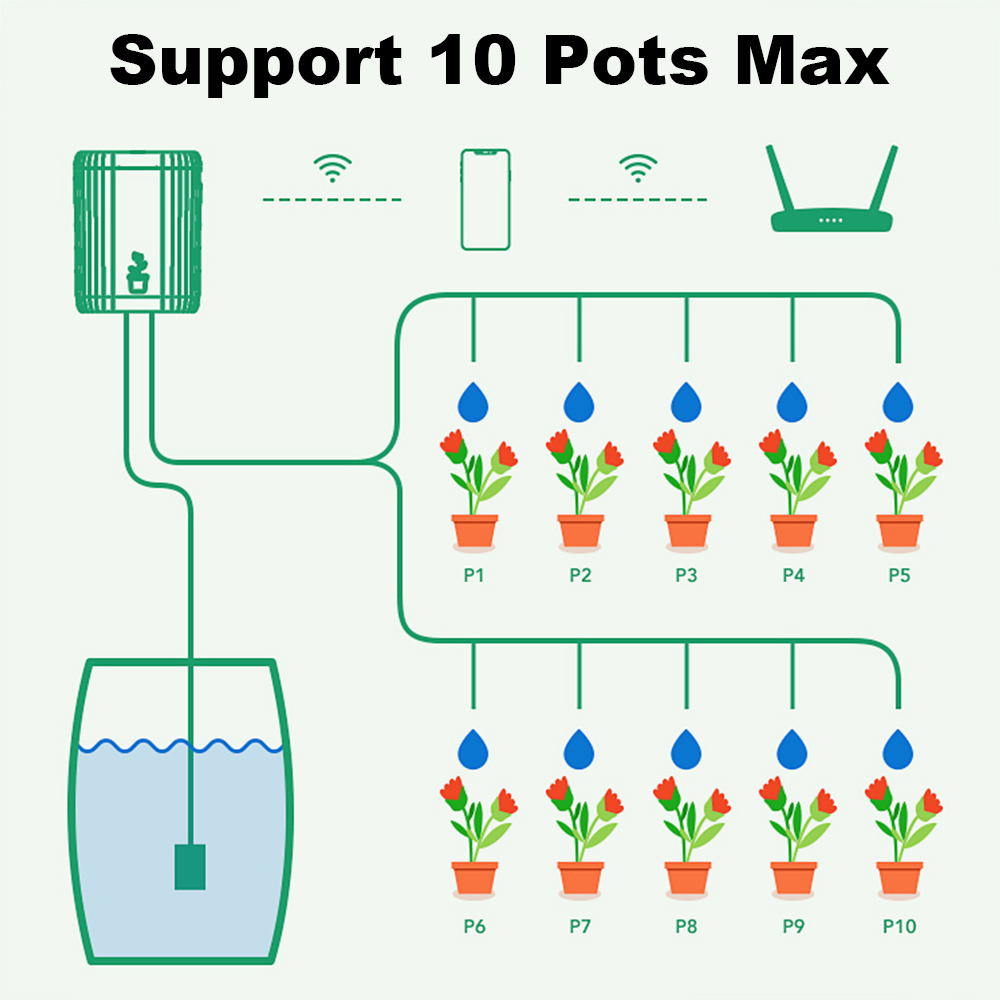 Tuya WiFi Smart Drip Irrigatio - Smart Garden Keeper recension och pris