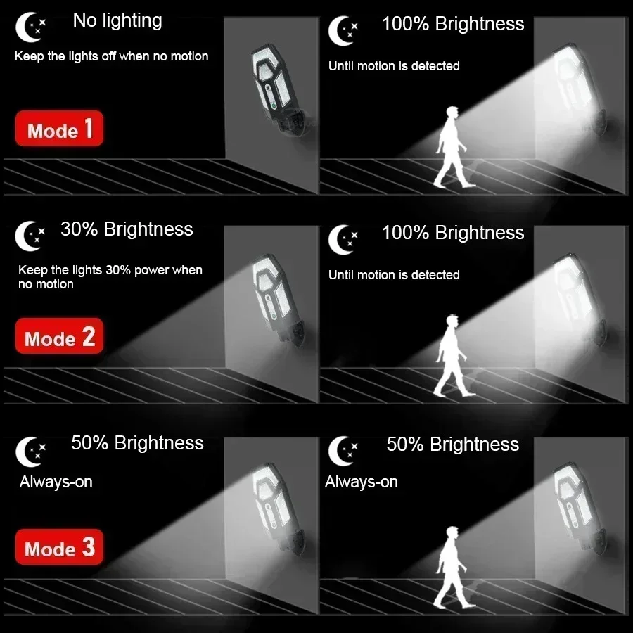 12000LM Powerful Solar Wall La - Smart Garden Light recension och pris