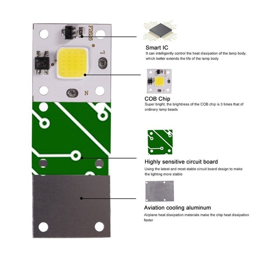 10W COB module 220V LED Chip D - Smart Garden Light recension och pris