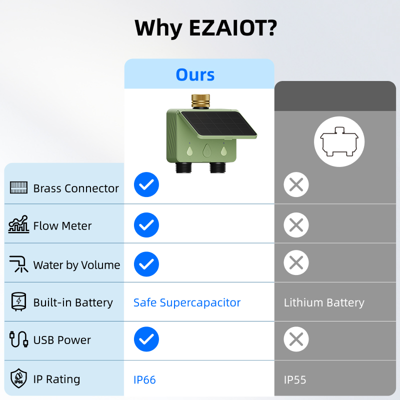 WiFi Water Timer 2 Zone Solar  - Smart Garden Keeper recension och pris